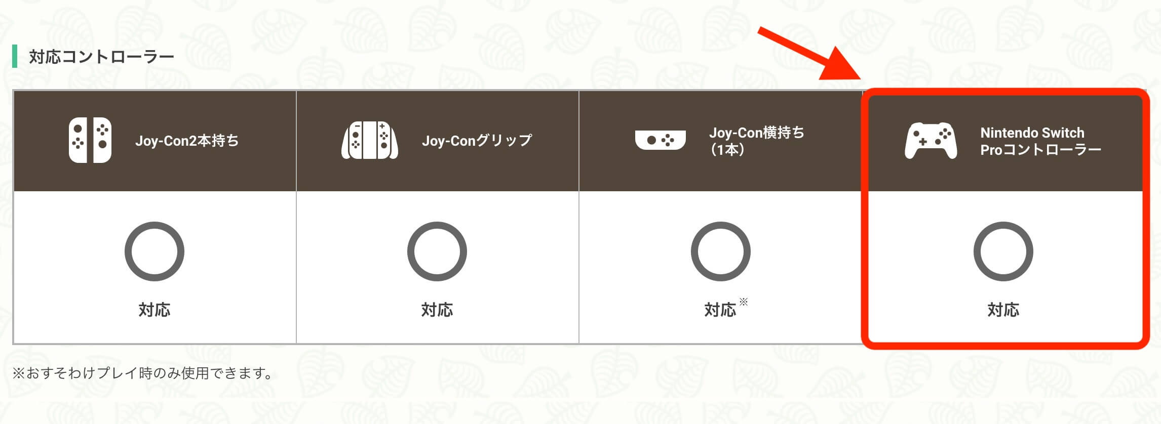 あつまれどうぶつの森の対応コントローラーの一覧表