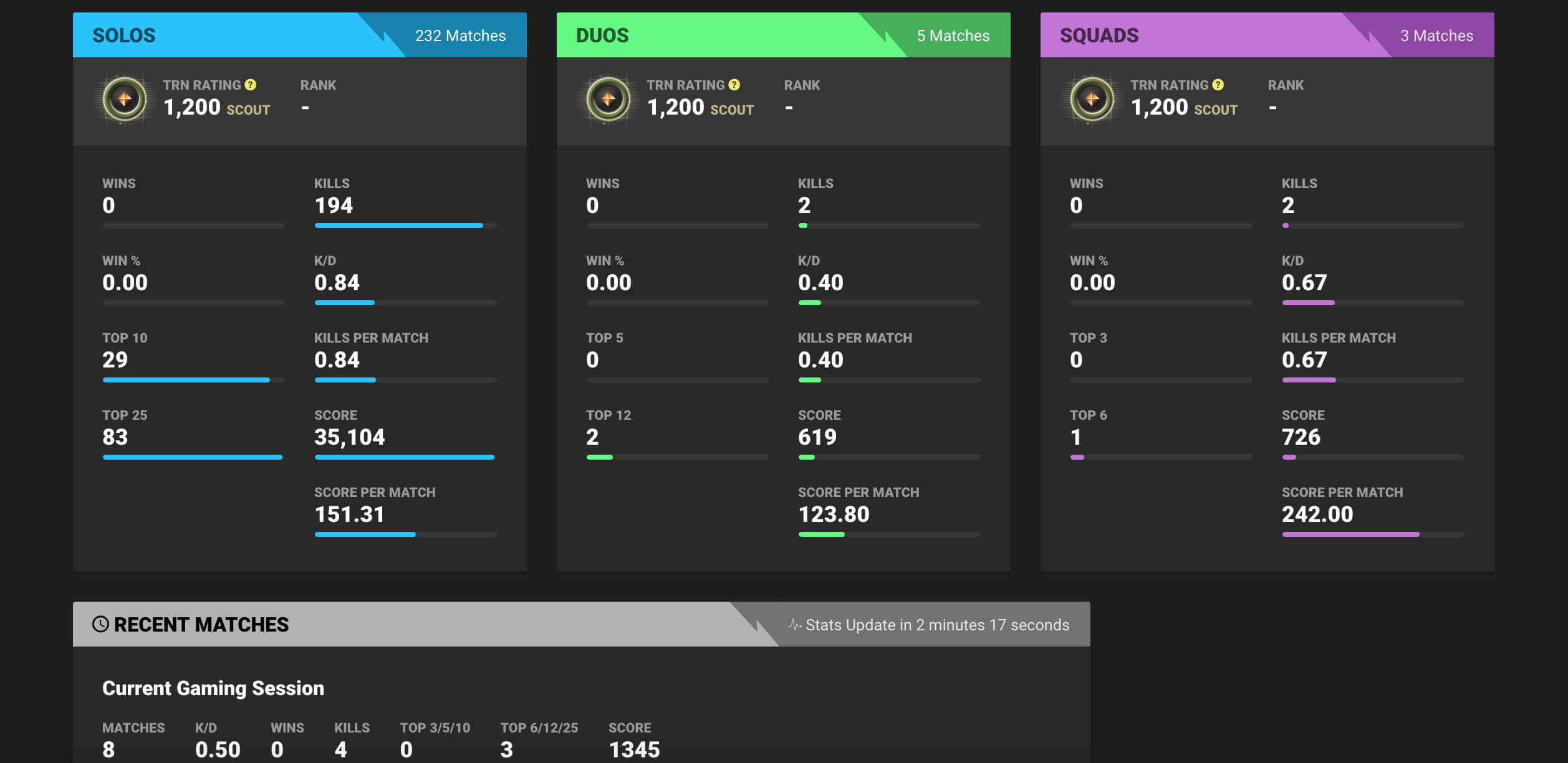 fortnitetracker