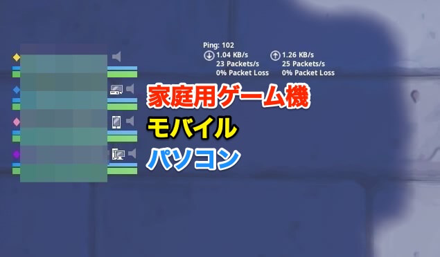 フォートナイトでアイコンの隣に表示されるアイコンの違い